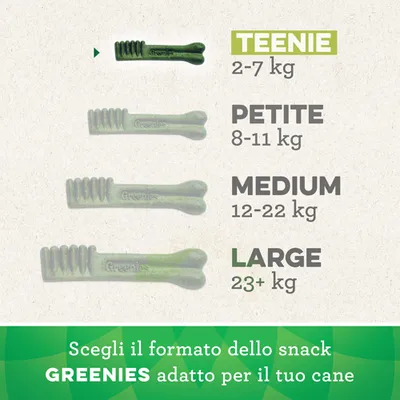 Tabella formati snack GREENIES: Teenie 2–7 kg, Petite 8–11 kg, Medium 12–22 kg, Large oltre 23 kg. Scegli il formato dello snack GREENIES adatto per il tuo cane.