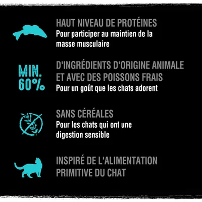 Haut niveau de protéines, min. 60 % d'ingrédients d'origine animale et poissons frais, sans céréales, inspiré de l'alimentation primitive du chat. Texte en français.