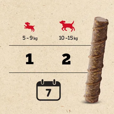 Doporučené dávkování: psi 5–9 kg 1 kus, psi 10–15 kg 2 kusy týdně. Vedle je zobrazen pamlsek ve tvaru tyčinky.