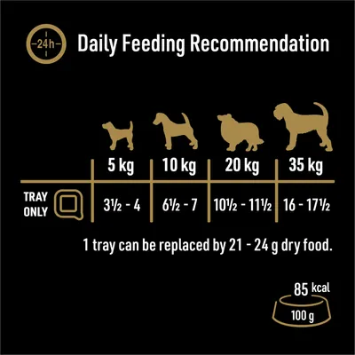 Daily feeding recommendation: 5kg, 3½-4 trays; 10kg, 6½-7 trays; 20kg, 10½-11½ trays; 35kg, 16-17½ trays. 1 tray can be replaced by 21-24g dry food. 85 kcal per 100g.