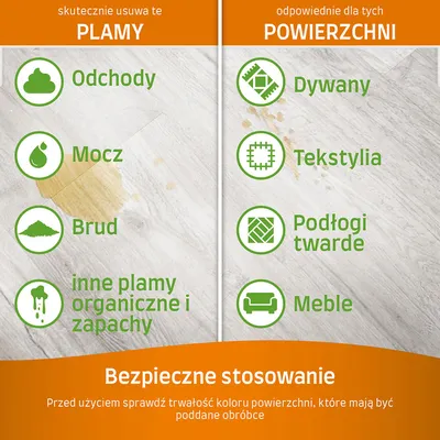 Nature's Miracle odplamiacz i neutralizator zapachów dla kota i psa