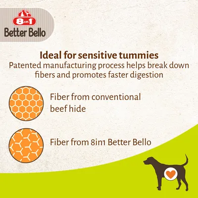 8in1 Better Bello. Ideal for sensitive tummies. Patented manufacturing process helps break down fibers and promotes faster digestion. Fiber from conventional beef hide, fiber from 8in1 Better Bello.