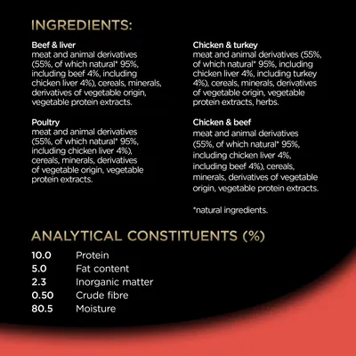 Ingredients: beef and liver, poultry, chicken and turkey, chicken and beef. Analytical constituents: 10% protein, 5% fat, 2.3% inorganic matter, 0.5% crude fibre, 80.5% moisture.