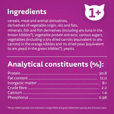 Ingredients: cereals, meat and animal derivatives, oils, fats, minerals, fish, vegetable protein extracts, sugars, vegetables, yeasts. Analytical constituents: protein 30.8%, fat 12%, fibre 2.2%.