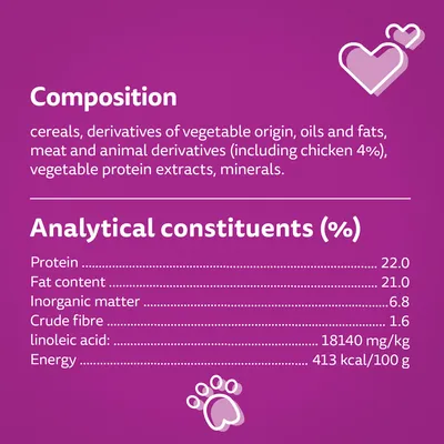 Composizione: cereali, derivati vegetali, oli e grassi, carne e derivati animali (pollo 4%), estratti proteici vegetali, minerali. Proteine 22 %, grassi 21 %, energia 413 kcal/100 g.