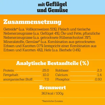 Sestava: žita 51 %, perutnina 4 %, zelenjava 0,7 %. Analitske sestavine: beljakovine 25 %, maščobe 10 %, surove vlaknine 2,3 %, kalcij 1,4 %. Energijska vrednost: 363 kcal/100 g.