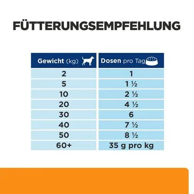 Tableau d’alimentation pour chiens : poids de 2 à 60+ kg, doses par jour de 1 à 8 ½, pour 60+ kg : 35 g par kg. Texte en allemand : Fütterungsempfehlung, Gewicht (kg), Dosen pro Tag.