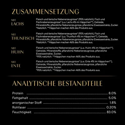 Texte en allemand : composition avec saumon, thon, poulet, canard ; analyse nutritionnelle : protéines 8 %, matières grasses 5 %, cendres 1,8 %, fibres 0,2 %, humidité 83 %.