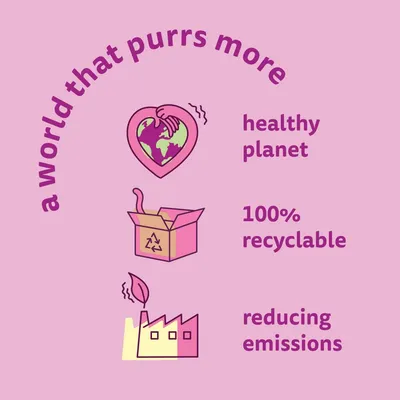 A world that purrs more: healthy planet, 100% recyclable, reducing emissions. Illustrated with a heart-shaped globe, a recycling box, and a factory with a leaf.