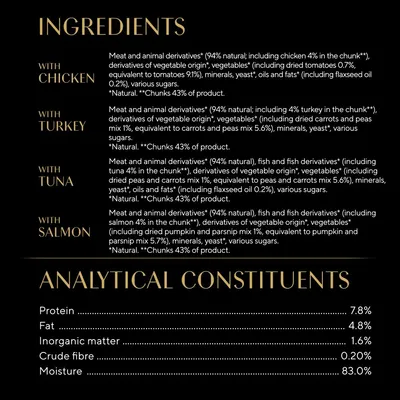 Ingredients and analytical constituents for food with chicken, turkey, tuna or salmon. Protein 7.8%, fat 4.8%, inorganic matter 1.6%, crude fibre 0.20%, moisture 83.0%.