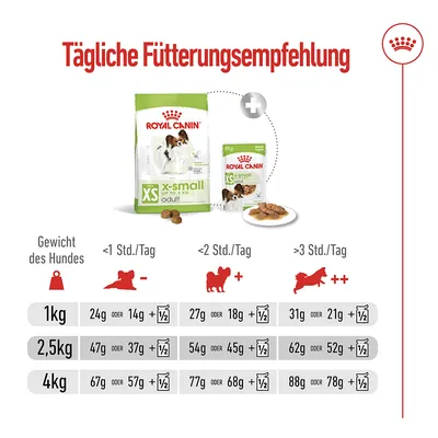 Tägliche Fütterungsempfehlung für Royal Canin XS X-Small Adult. Tabelle zeigt Grammangaben basierend auf Hundegewicht (1kg, 2,5kg, 4kg) und Aktivitätslevel (<1 Std., 2 Std., >3 Std.).