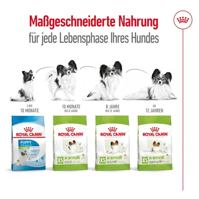 Royal Canin Nahrung für Hunde: Puppy 2-10 Monate, X-Small Adult bis 8 Jahre, X-Small Adult 8+ bis 12 Jahre, X-Small Ageing 12+. Massgeschneiderte Ernährung für jede Lebensphase.