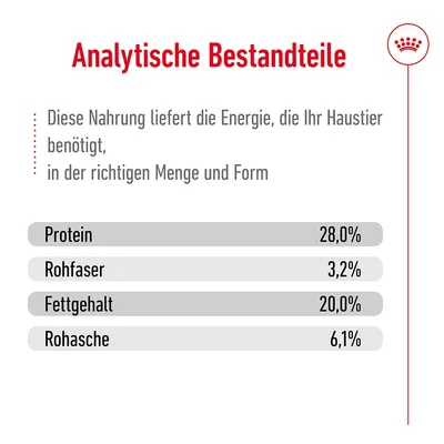 Texte en allemand : Analytische Bestandteile. Protéine 28,0 %, fibres brutes 3,2 %, matières grasses 20,0 %, cendres brutes 6,1 %.
