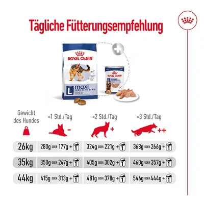 Tägliche Fütterungsempfehlung für Royal Canin Maxi Adult: Gewicht des Hundes 26-44kg, Aktivität <1 Std., 2 Std., >3 Std. mit Grammangaben für Trocken- und Nassfutter.
