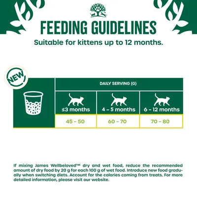 Feeding guidelines for kittens up to 12 months: up to 3 months, 45–50g; 4–5 months, 60–70g; 6–12 months, 70–80g daily. Adjust dry food if mixing with wet food.