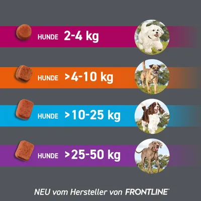 Dosierungsempfehlung für Hunde nach Gewicht: 2-4 kg, 4-10 kg, 10-25 kg, 25-50 kg. Neu vom Hersteller Frontline.