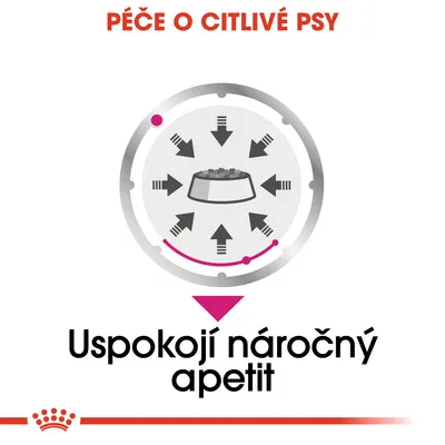 Péče o citlivé psy. Uspokojí náročný apetit. Ilustrace misky s granulemi a šipkami směřujícími dovnitř.