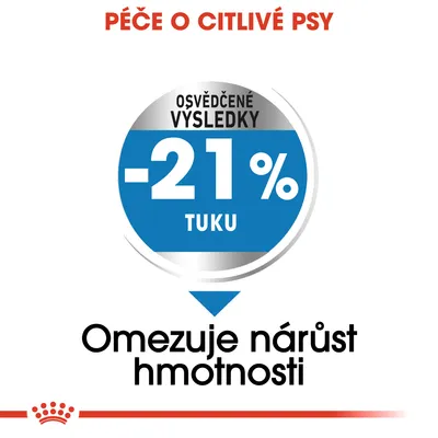 Péče o citlivé psy. Osvědčené výsledky: -21 % tuku. Omezuje nárůst hmotnosti.