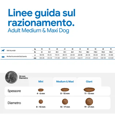 Razioni consigliate per adult medium & maxi dog: quantità giornaliera in base al peso, in g e cup. Dimensioni delle crocchette mini, medium & maxi, giant con misure di diametro e spessore in mm.