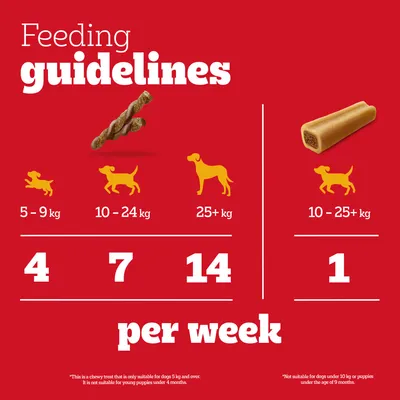 Feeding recommendation: For 5–9 kg, 4 pieces; 10–24 kg, 7 pieces; from 25 kg, 14 pieces per week. For 10–25+ kg, 1 piece per week. Please refer to the information below regarding age and weight restrictions.