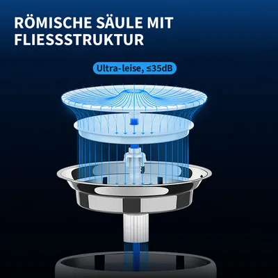 Römische Säule mit Fliessstruktur, ultra-leise ≤35dB. Diagramm zeigt Wasserfluss und Aufbau der Komponenten.