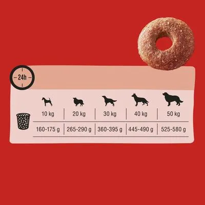 Voedingsadvies per hondengewicht: 10 kg 160–175 g, 20 kg 265–290 g, 30 kg 360–395 g, 40 kg 445–490 g, 50 kg 525–580 g per 24 uur.