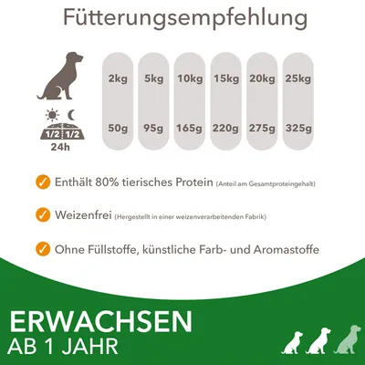 Fütterungsempfehlung für erwachsene Hunde ab 1 Jahr: 2kg - 50g, 5kg - 95g, 10kg - 165g, 15kg - 220g, 20kg - 275g, 25kg - 325g. Enthält 80% tierisches Protein, weizenfrei, ohne Füllstoffe.