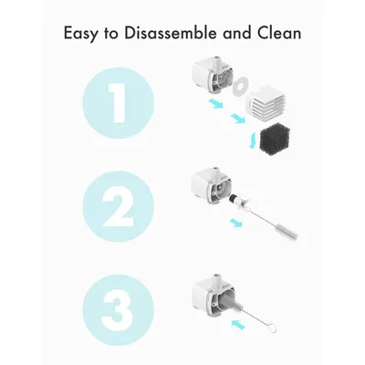 Anleitung zur Reinigung: Schritt 1 - Filter und Teile entfernen, Schritt 2 - Innenraum mit Bürste reinigen, Schritt 3 - Zusammenbau nach Reinigung.