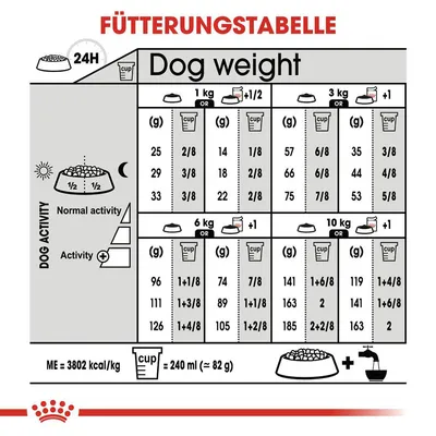 Fütterungstabelle für Hunde basierend auf Gewicht und Aktivität. Angaben in Gramm und Cups. ME: 3802 kcal/kg, 1 Cup = 240 ml (ca. 82 g).