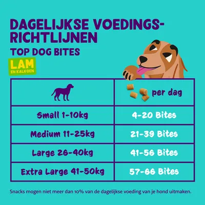 Dagelijkse voedingsrichtlijnen Top Dog Bites lam en kalkoen: Small 1–10 kg 4–20 bites, Medium 11–25 kg 21–39, Large 26–40 kg 41–56, Extra Large 41–50 kg 57–66 bites per dag.