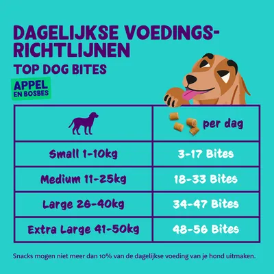 Dagelijkse voedingsrichtlijnen Top Dog Bites appel en bosbes: Small 1–10 kg 3–17 bites, Medium 11–25 kg 18–33 bites, Large 26–40 kg 34–47 bites, Extra Large 41–50 kg 48–56 bites.