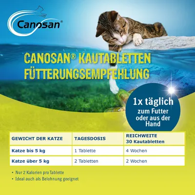 Canosan Kautabletten Fütterungsempfehlung: Katze bis 5kg täglich 1 Tablette, über 5kg 2 Tabletten. Reichweite 30 Tabletten: 4 Wochen bei 1 Tablette, 2 Wochen bei 2 Tabletten.