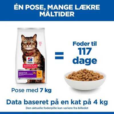 Hill's Science Plan Adult Sensitive Mag & Skin kylling