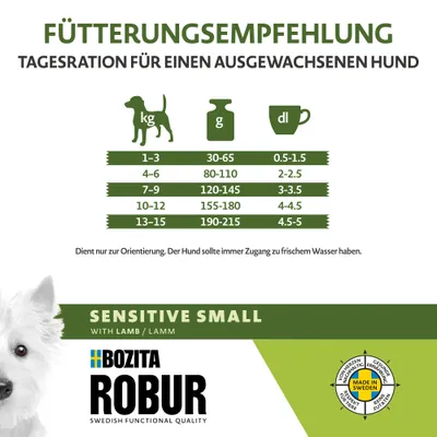 Bozita Robur Adult Small Breed Sensitive mit Lamm