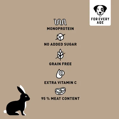 Texte en anglais : Monoprotein, No added sugar, Grain free, Extra vitamin C, 95 % meat content, For every age. Illustrations de lapin et d’icônes associées.