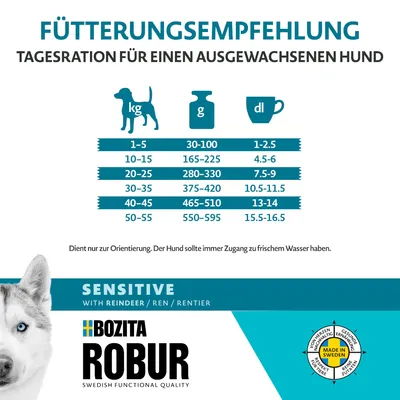 Fütterungsempfehlung für ausgewachsene Hunde: Tagesration basierend auf Gewicht (kg): 1-5 kg = 30-100 g, 10-15 kg = 165-225 g. Marke: Bozita Robur Sensitive mit Rentier. Made in Sweden.