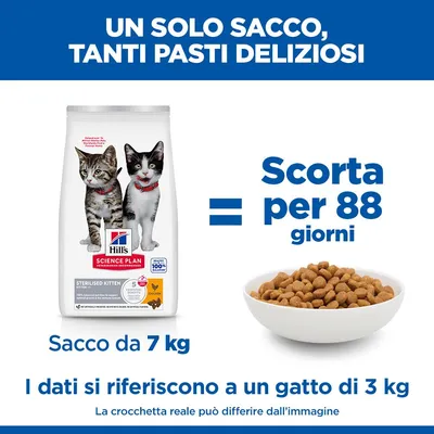 Hill's Science Plan Sterilised Kitten <1 Pollo