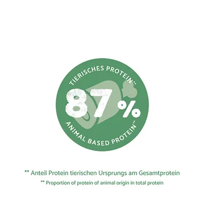 87% tierisches Protein. Anteil Protein tierischen Ursprungs am Gesamtprotein. 87% tierisches Protein. Anteil Protein tierischen Ursprungs am Gesamtprotein.
