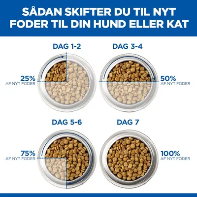 Hill's Prescription Diet i/d Digestive Care Puppy med kylling