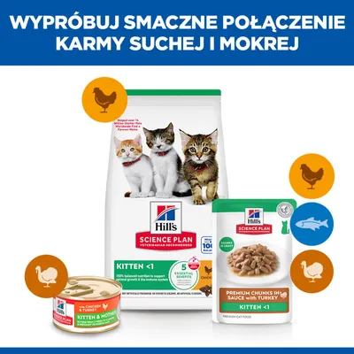 Hill's Science Plan Kitten <1 karma sucha i mokra, puszka z kurczakiem i indykiem, saszetka z kawałkami indyka w sosie. Widoczne symbole kurczaka, ryby i indyka. Hill's Science Plan Kitten <1 karma sucha i mokra, puszka z kurczakiem i indykiem, saszetka z kawałkami indyka w sosie. Widoczne symbole kurczaka, ryby i indyka.