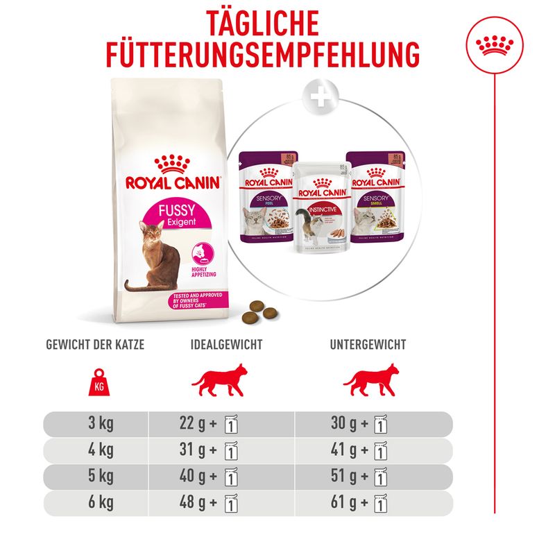 Royal Canin Fussy Exigent