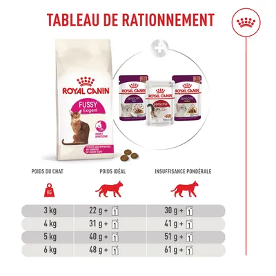 Royal Canin Fussy Exigent