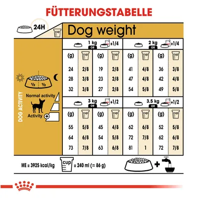 Fütterungstabelle für Hunde basierend auf Gewicht und Aktivität. Angaben in Gramm oder Cups, ME=3925 kcal/kg, 1 Cup=240 ml (≈86 g). Empfohlene Tagesration für normale und aktive Hunde.
