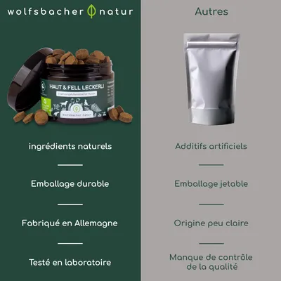 Comparaison : Wolfsbacher Natur Friandises Peau & Fourrure avec des ingrédients naturels, emballage durable, fabriqué en Allemagne, testé en laboratoire. Autres : additifs artificiels, emballage jetable. Comparaison : Wolfsbacher Natur Friandises Peau & Fourrure avec des ingrédients naturels, emballage durable, fabriqué en Allemagne, testé en laboratoire. Autres : additifs artificiels, emballage jetable.