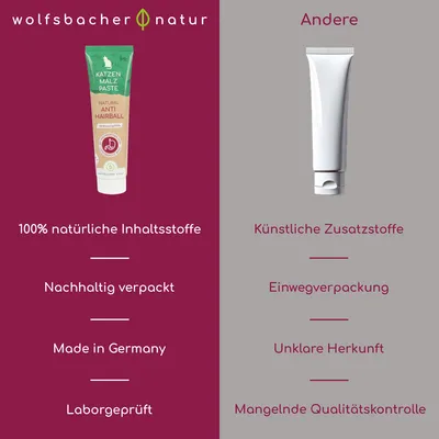 Wolfsbacher Natur Anti-Hairball Paste