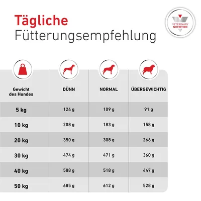 Royal Canin Veterinary Canine Glycobalance