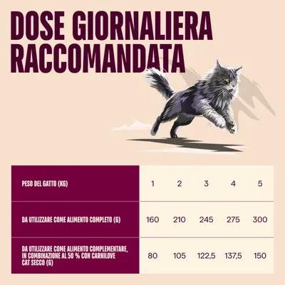 Tabella di alimentazione per gatti: dose giornaliera consigliata in base al peso, in kg, indicazioni per alimento completo e alimento complementare con crocchette carnilove. Tabella di alimentazione per gatti: dose giornaliera consigliata in base al peso, in kg, indicazioni per alimento completo e alimento complementare con crocchette carnilove.