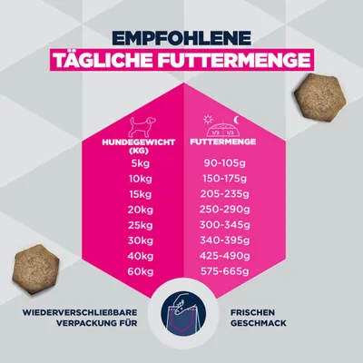 Eukanuba Special Care Mono-Protein Adult Lamm Eukanuba Special Care Mono-Protein Adult Lamm