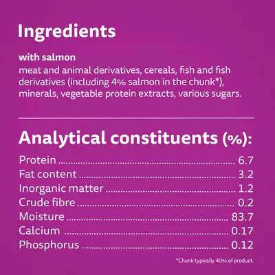 Ingredients: meat and animal derivatives, cereals, fish and fish derivatives (4% salmon in the chunk), minerals, vegetable protein extracts, sugars. Protein 6.7%, fat 3.2%, moisture 83.7%.