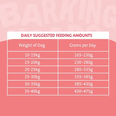 Daily suggested feeding amounts table: 10-15kg, 165-230g; 15-20kg, 230-280g; 20-25kg, 280-335g; 25-30kg, 335-385g; 30-35kg, 385-430g; 35-40kg, 430-475g.
